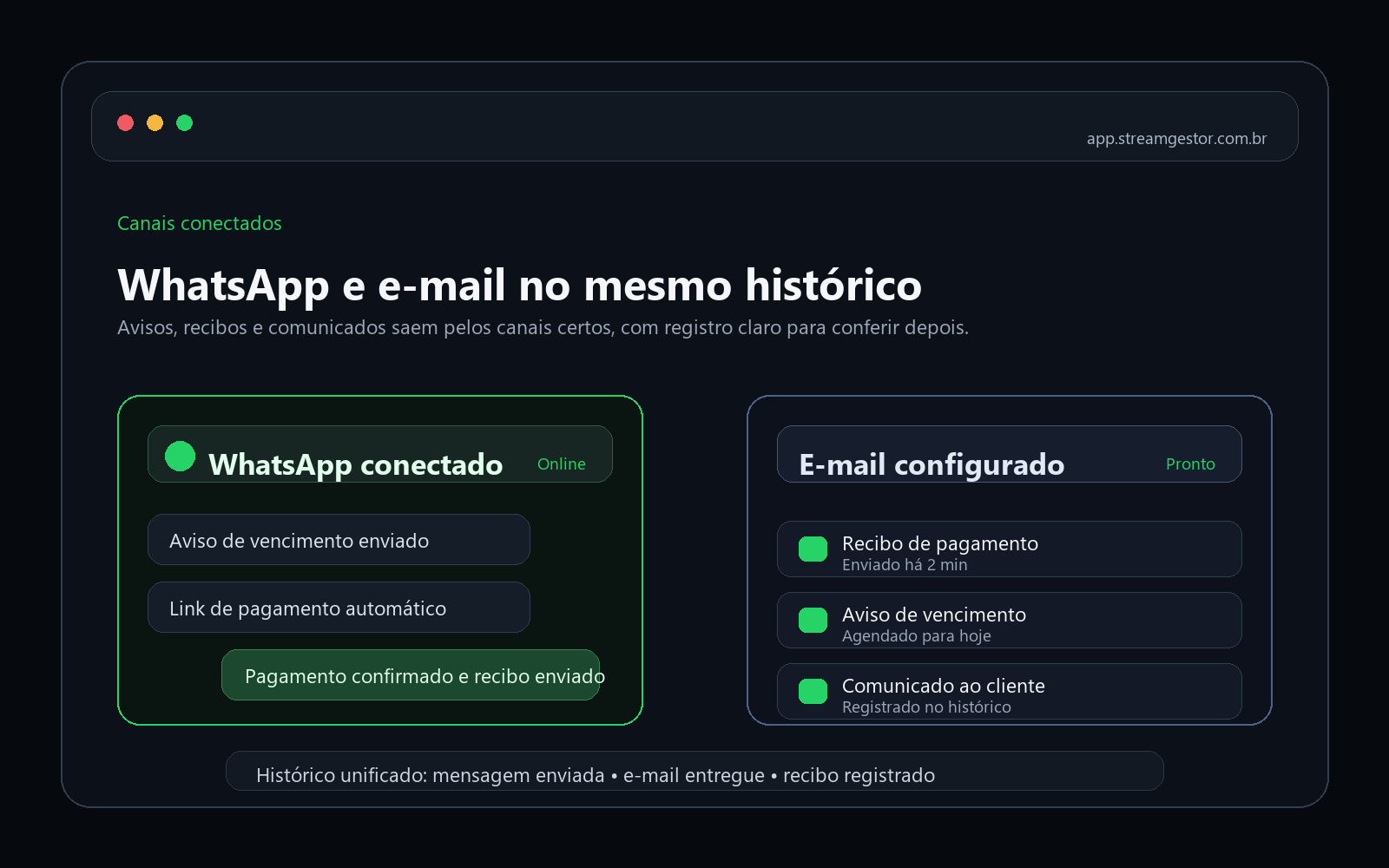 Representação de WhatsApp e e-mail integrados no StreamGestor